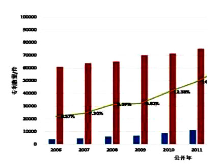 我國有(yǒu)效發明(míng)專利占比首次超過國外，但(dàn)質量期