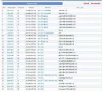 熱(rè)播劇帶動商标注冊